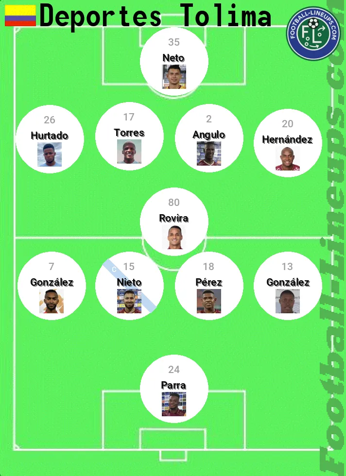 Tolima predicted lineup and formation for today