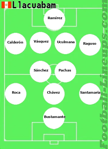 Llacuabam tactic formation