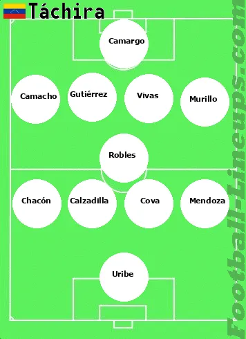 Táchira tactic formation