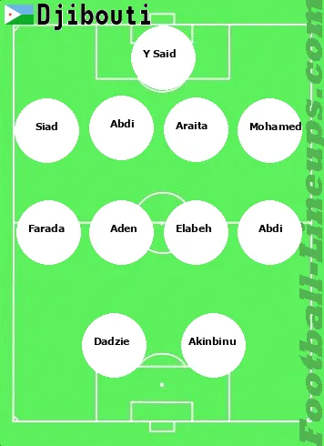 Djibouti tactic formation