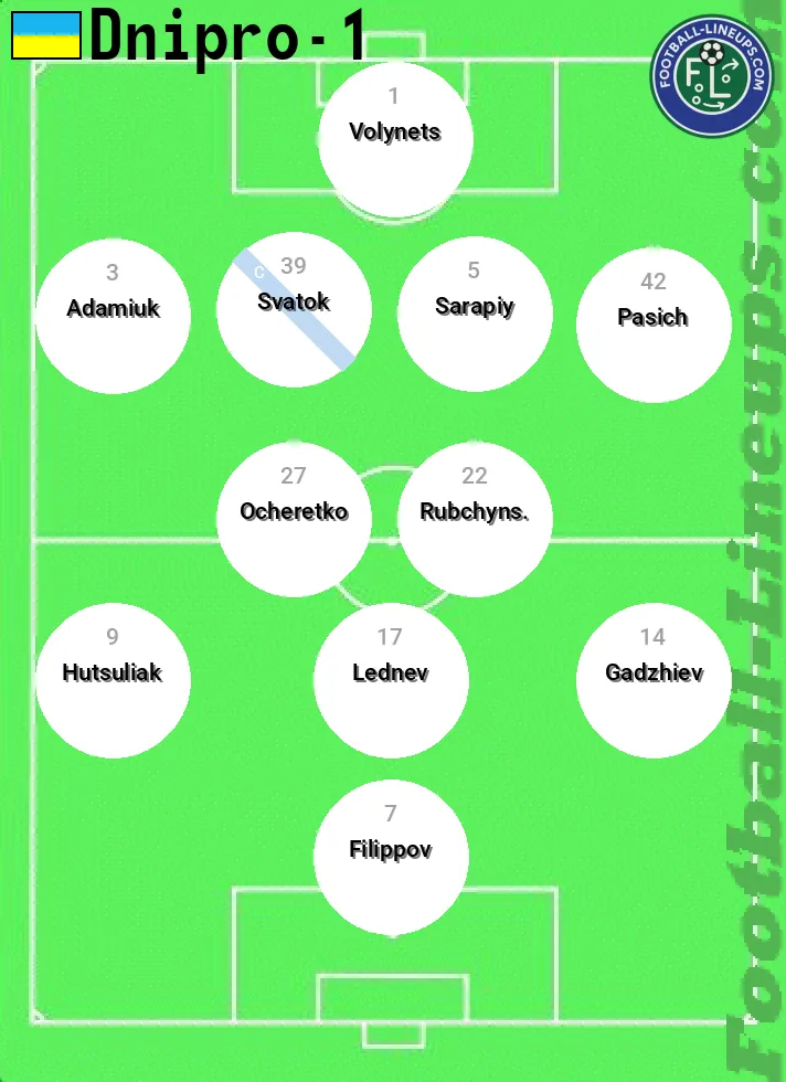 Dnipro-1 predicted lineup and formation for today
