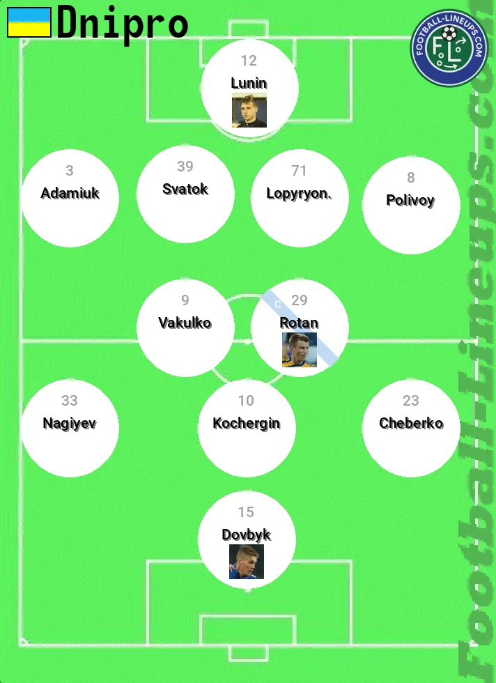 Dnipro predicted lineup and formation for today