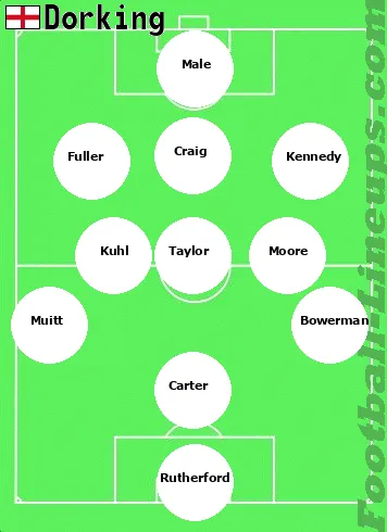 Dorking tactic formation