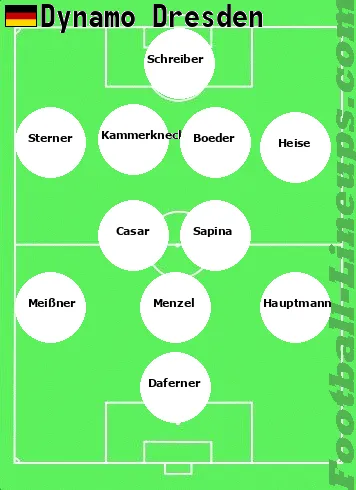 Dresden tactic formation