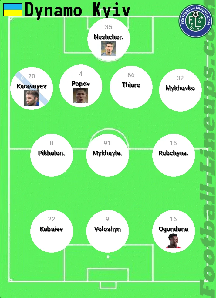 D.Kyiv predicted lineup and formation for today