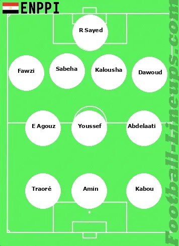 ENPPI tactic formation