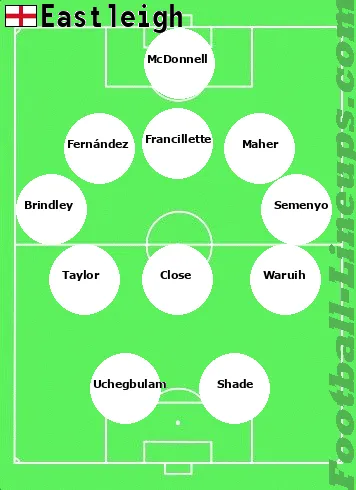 Eastleigh tactic formation