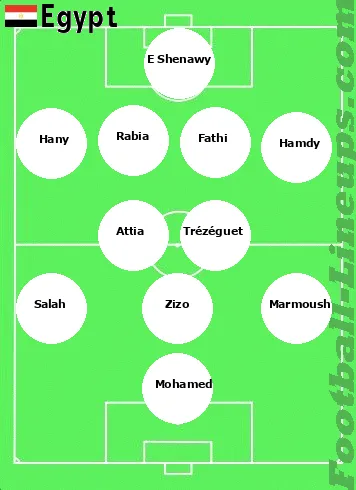 Egypt tactic formation