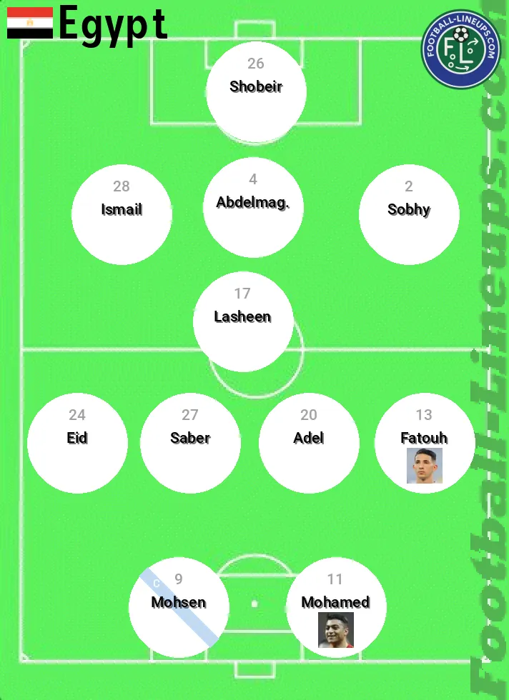Egypt predicted lineup and formation for today