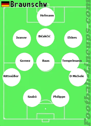 Braunschw tactic formation