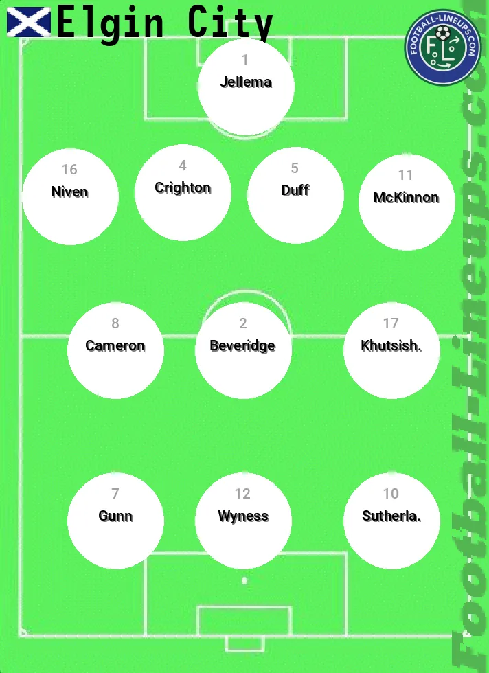 Elgin predicted lineup and formation for today