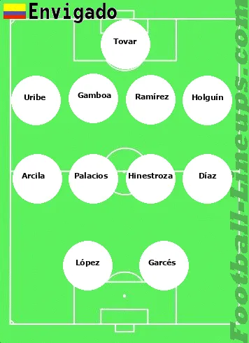 Envigado tactic formation