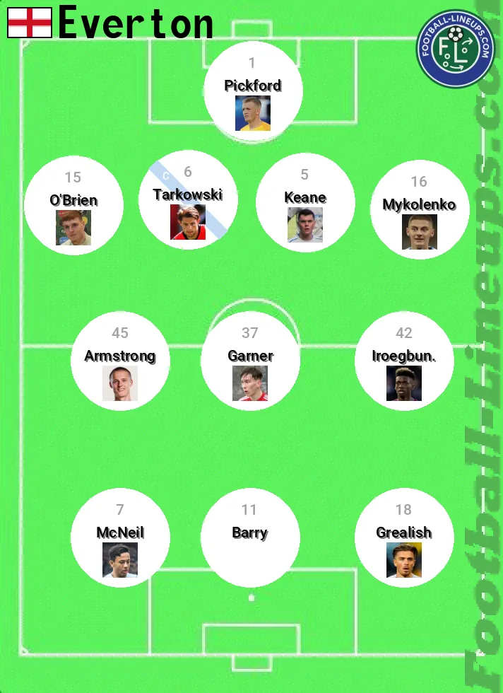 Everton predicted lineup and formation for today