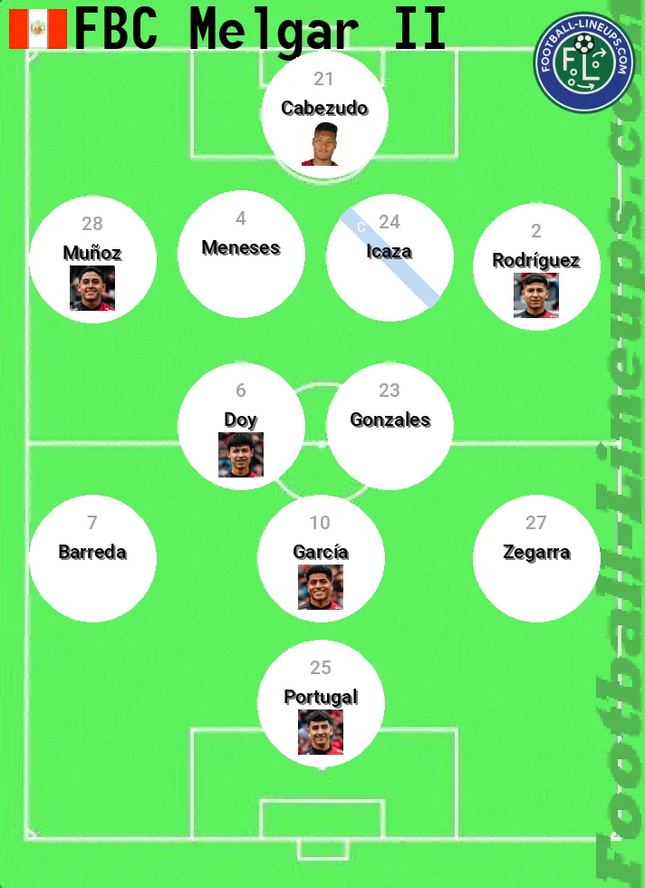 Melgar B predicted lineup and formation for today