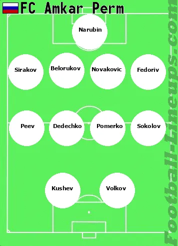 Amkar tactic formation