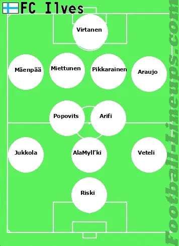 Ilves tactic formation