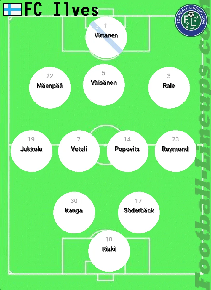 Ilves predicted lineup and formation for today