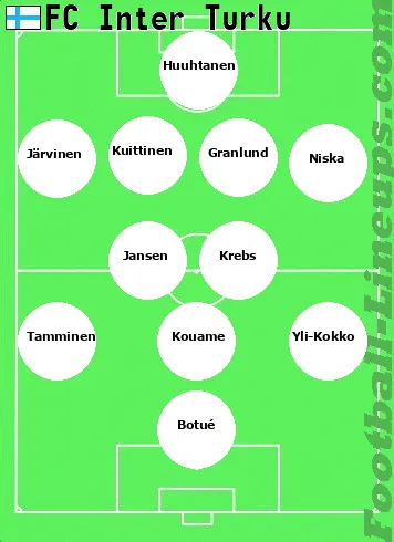 I.Turku tactic formation