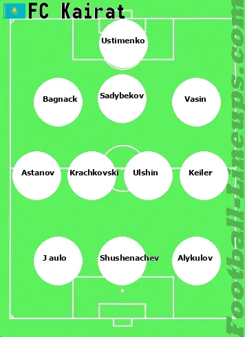 Kairat tactic formation