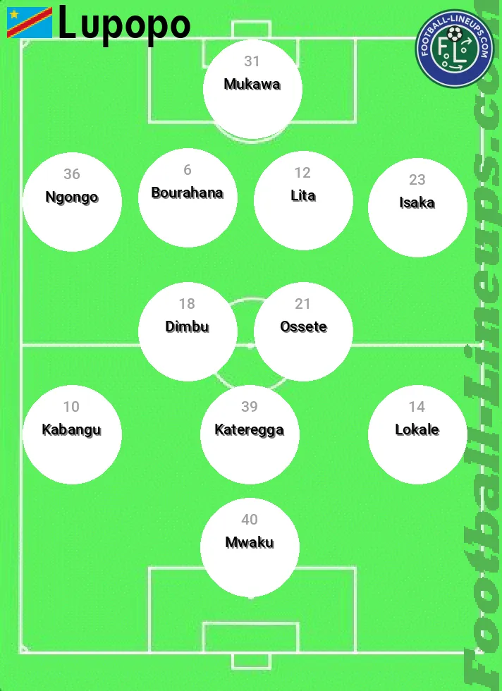 Lupopo predicted lineup and formation for today