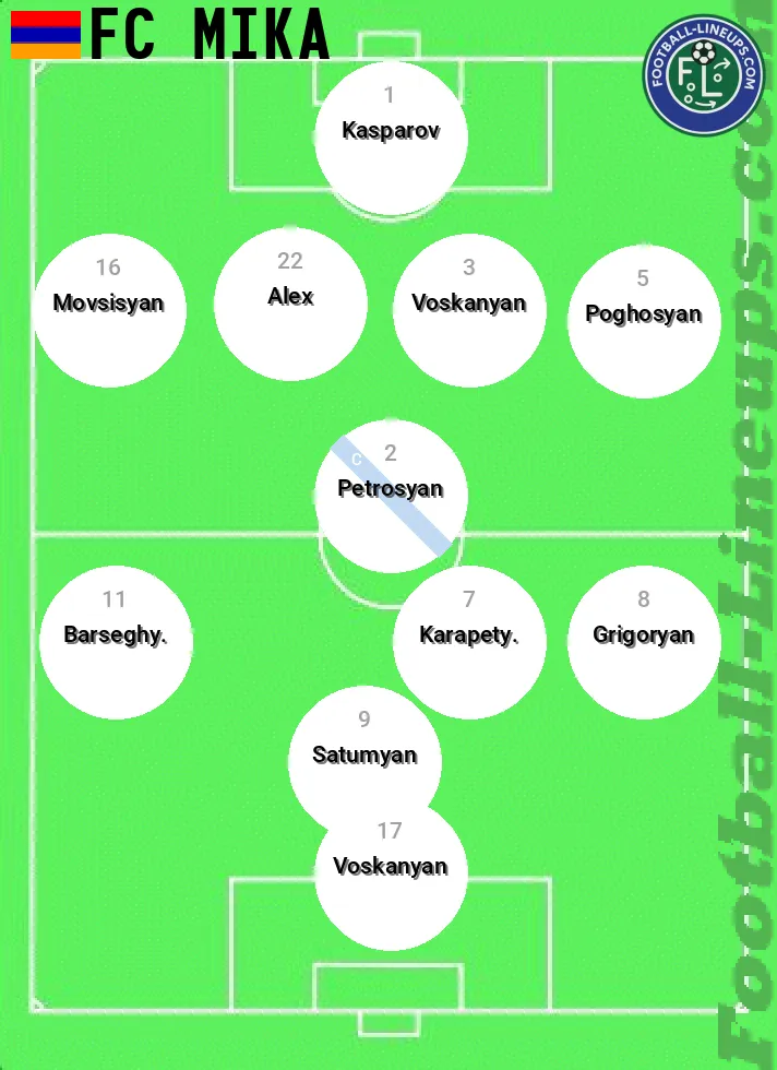 MIKA predicted lineup and formation for today