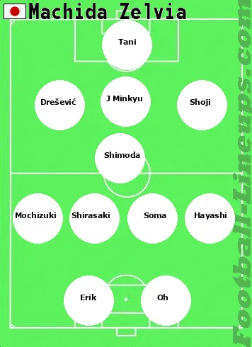 Machida tactic formation