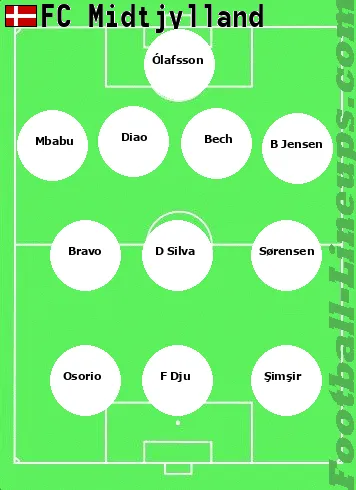 Midtjyl. tactic formation