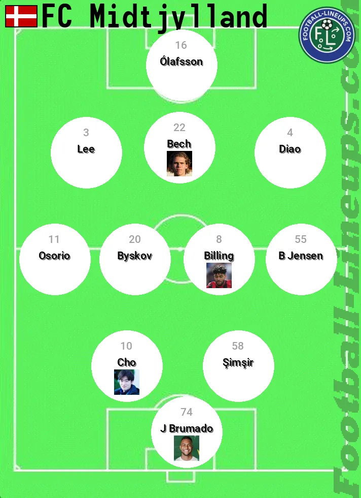 Midtjyl. predicted lineup and formation for today