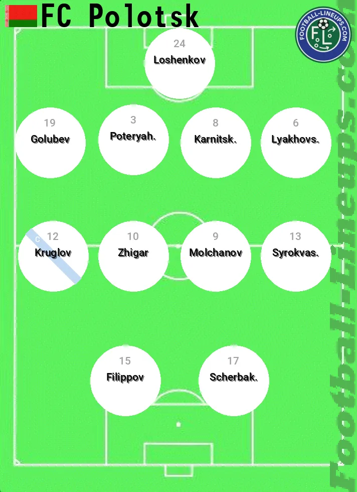 Polotsk predicted lineup and formation for today
