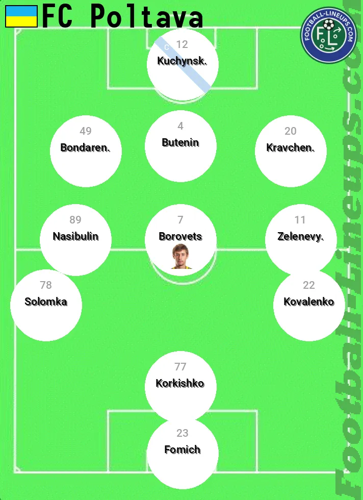 Poltava predicted lineup and formation for today