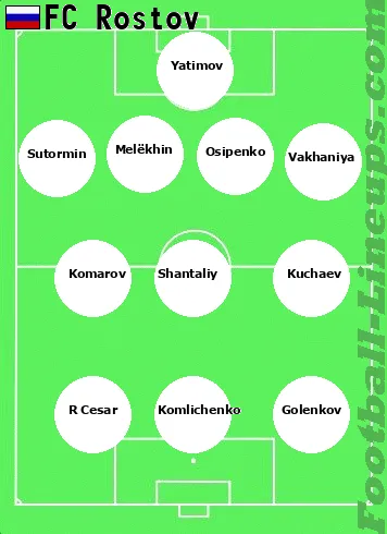 Rostov tactic formation