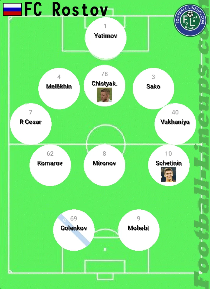 Rostov predicted lineup and formation for today
