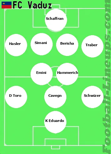 Vaduz tactic formation