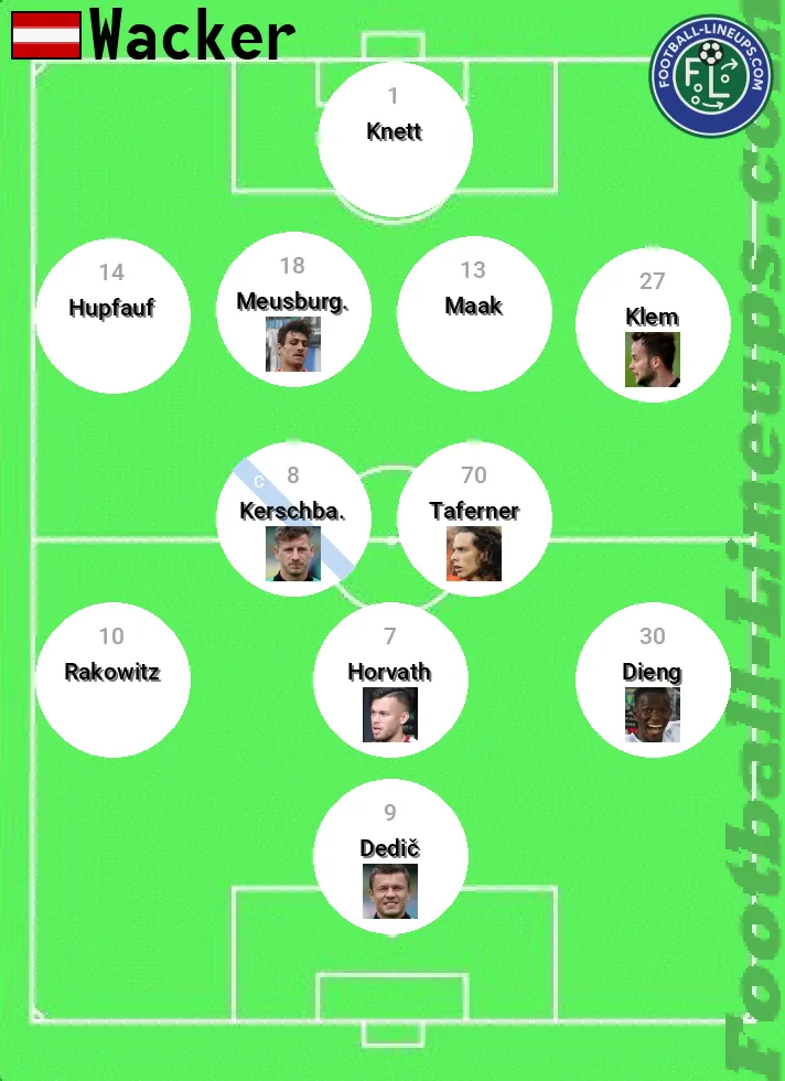 Wacker predicted lineup and formation for today