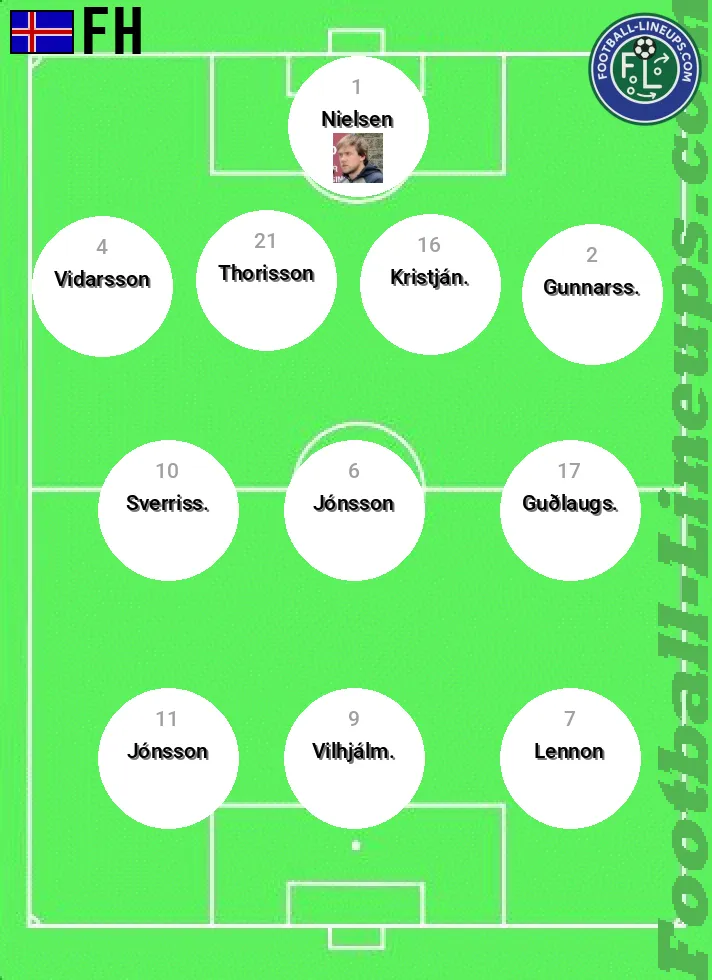 FH predicted lineup and formation for today