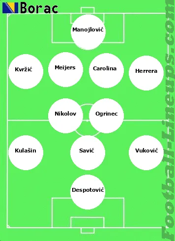 Borac tactic formation