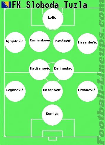 Sloboda tactic formation