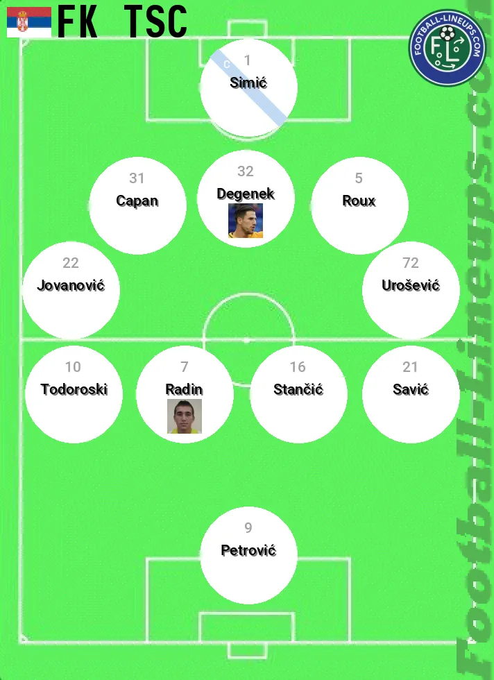 FK TSC predicted lineup and formation for today