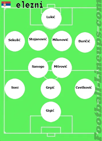 Železnič tactic formation