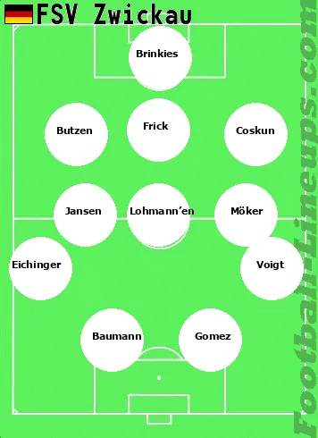 Zwickau tactic formation