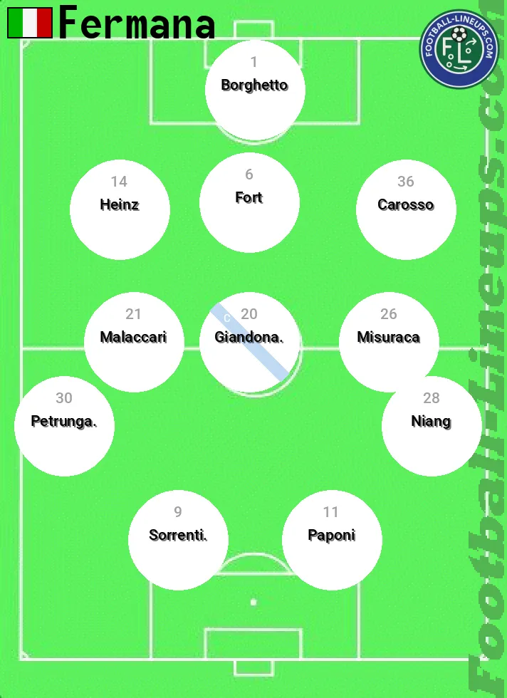 Fermana predicted lineup and formation for today