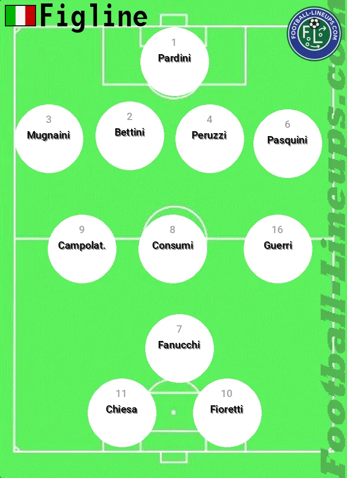 Figline predicted lineup and formation for today