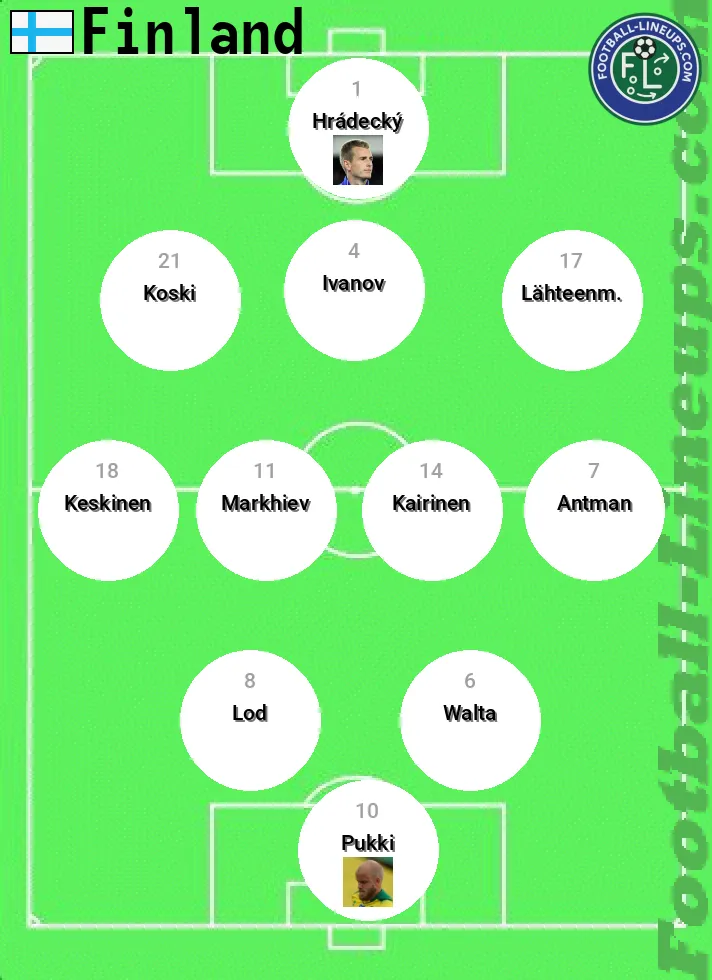Finland predicted lineup and formation for today