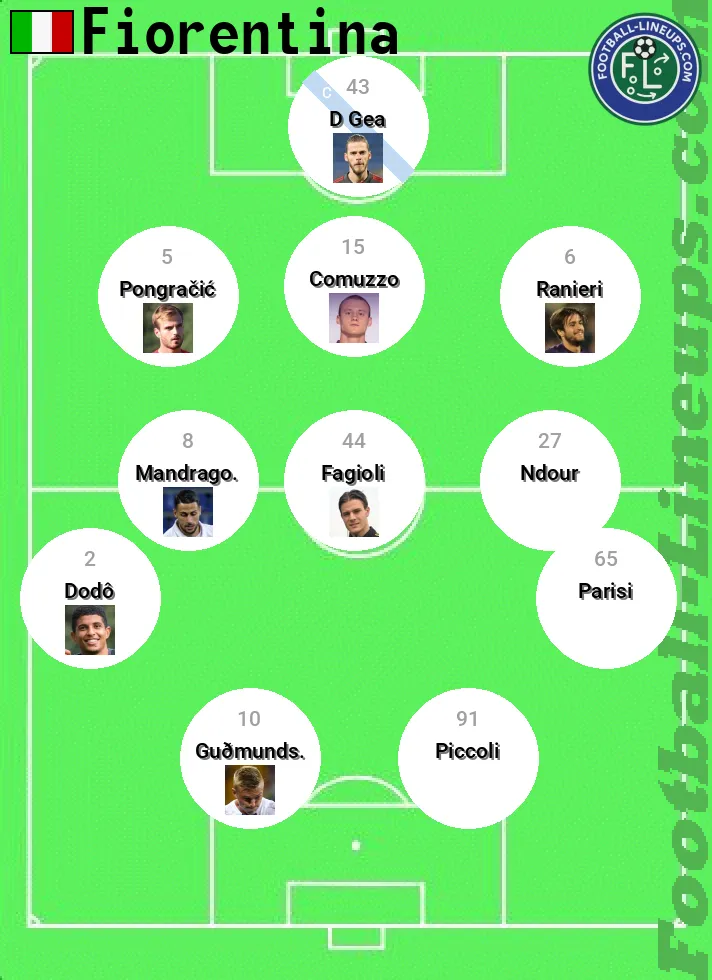Fiorentina predicted lineup and formation for today