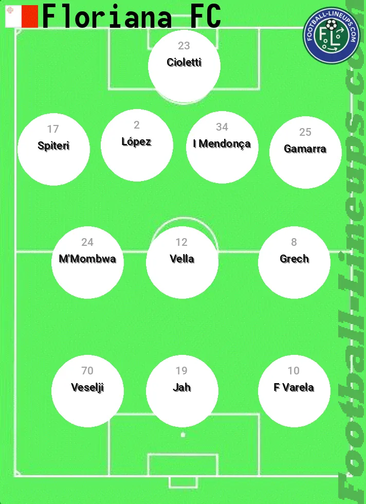 Floriana predicted lineup and formation for today