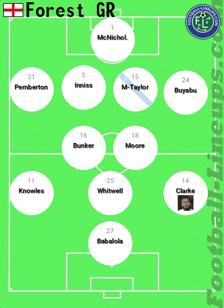 Forest GR predicted lineup and formation for today