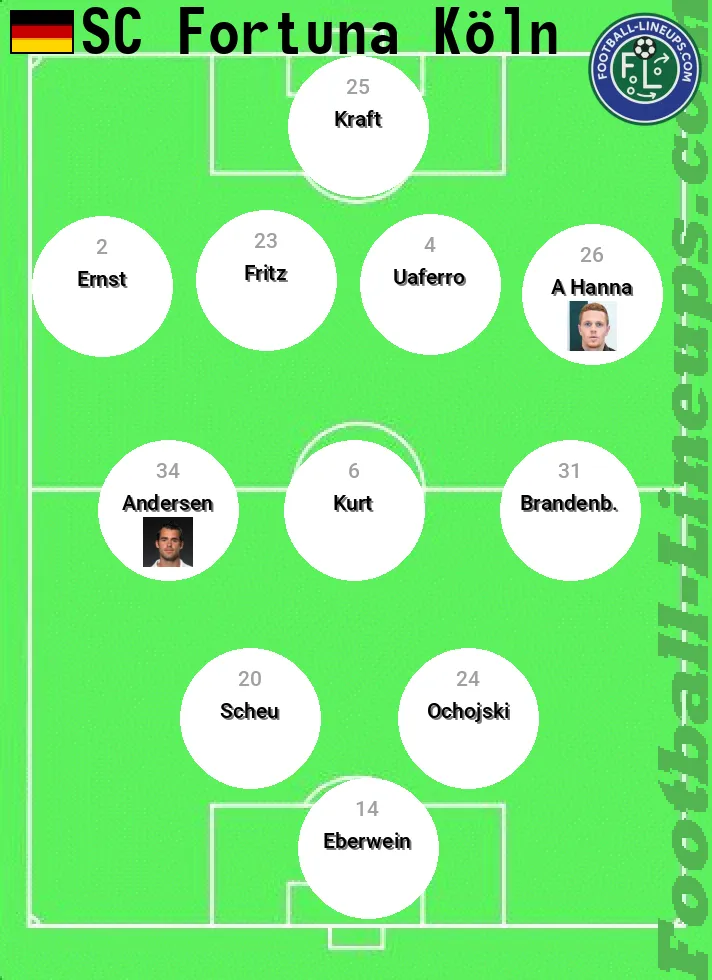 F. Köln predicted lineup and formation for today