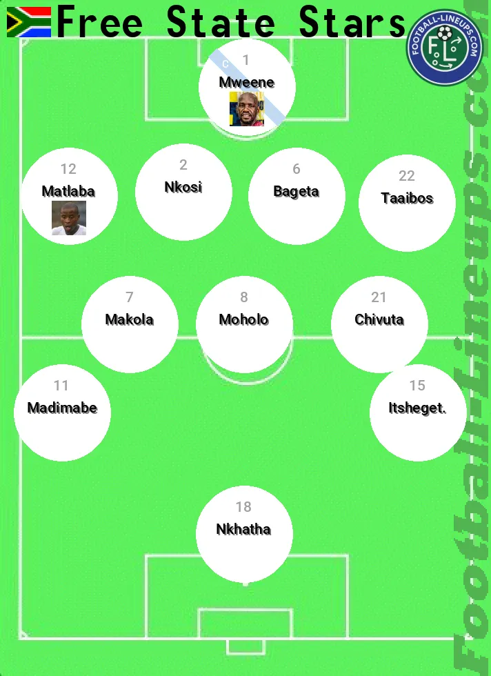 FS Stars predicted lineup and formation for today