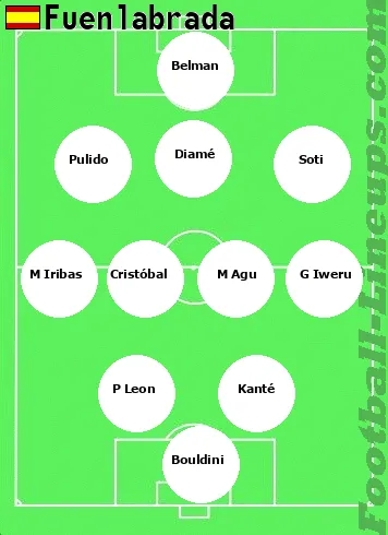 Fuenlabra tactic formation