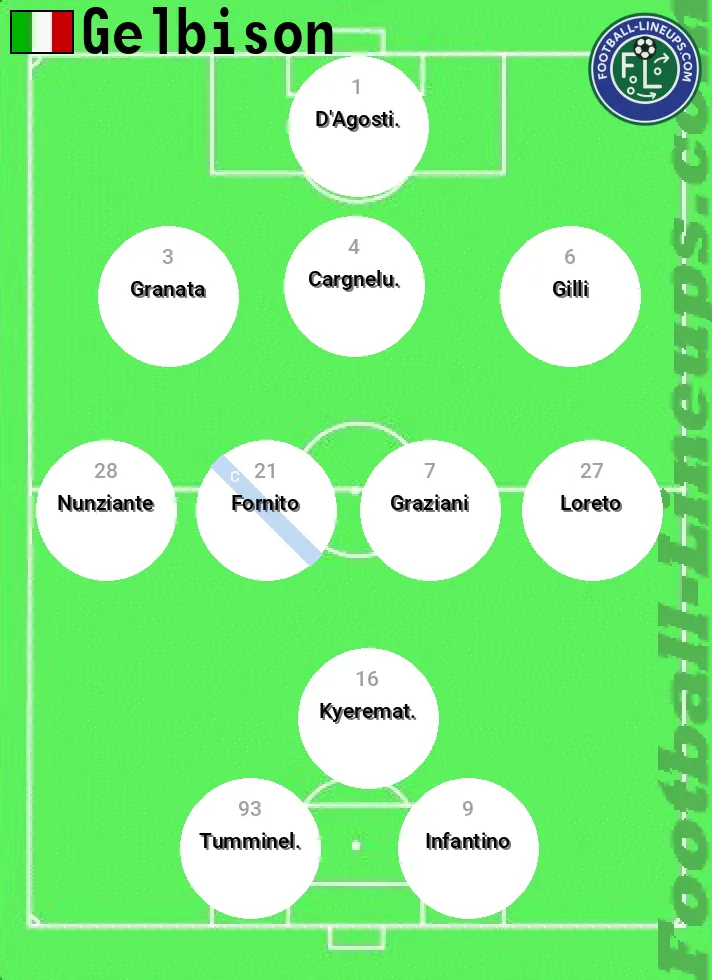 Gelbison predicted lineup and formation for today
